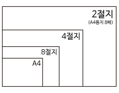 이미지명① 입력